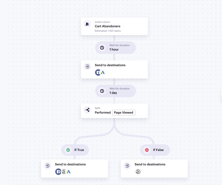 cart-abandoned-journey