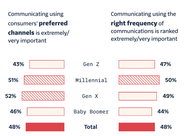 engagement-report-personalization-importance