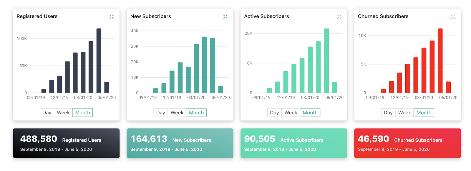 rokfin dashboard results