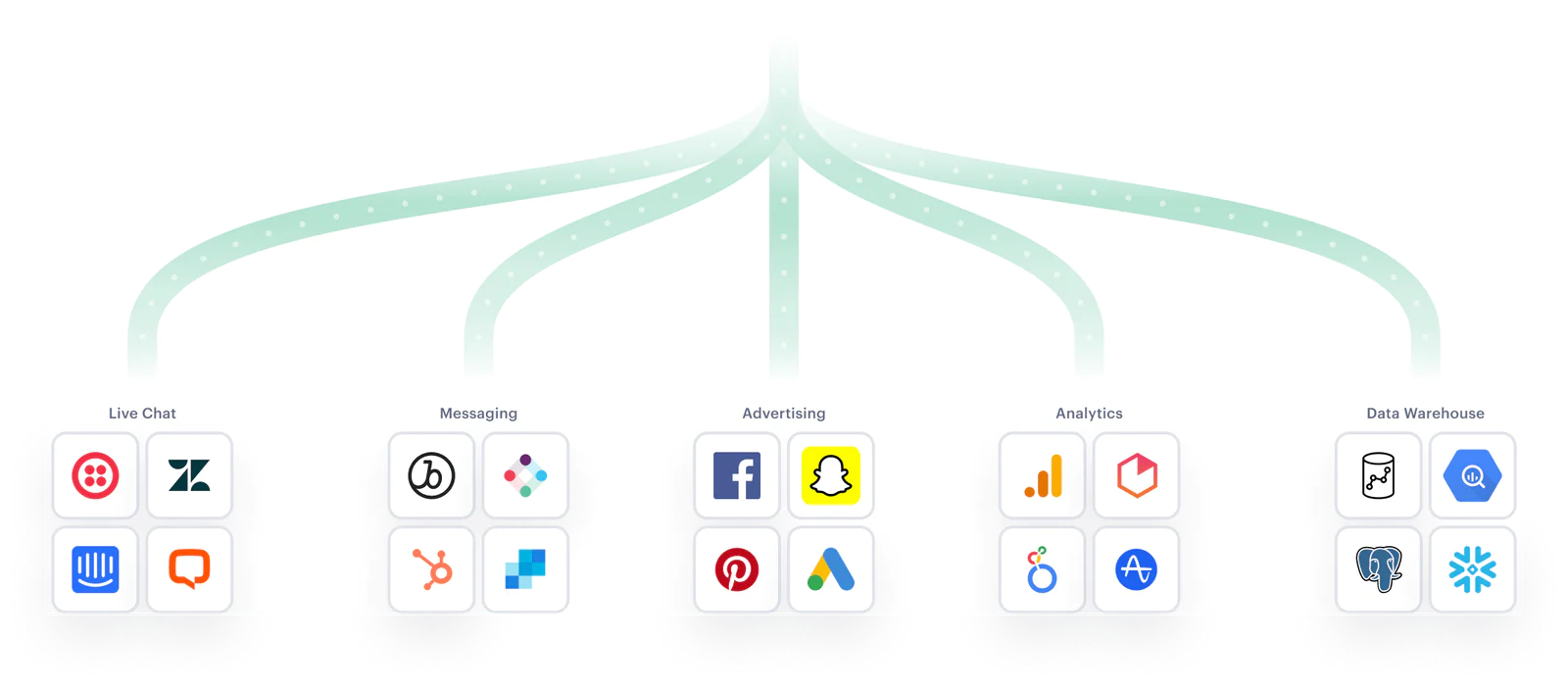 Illustration: Unite paid and owned channels