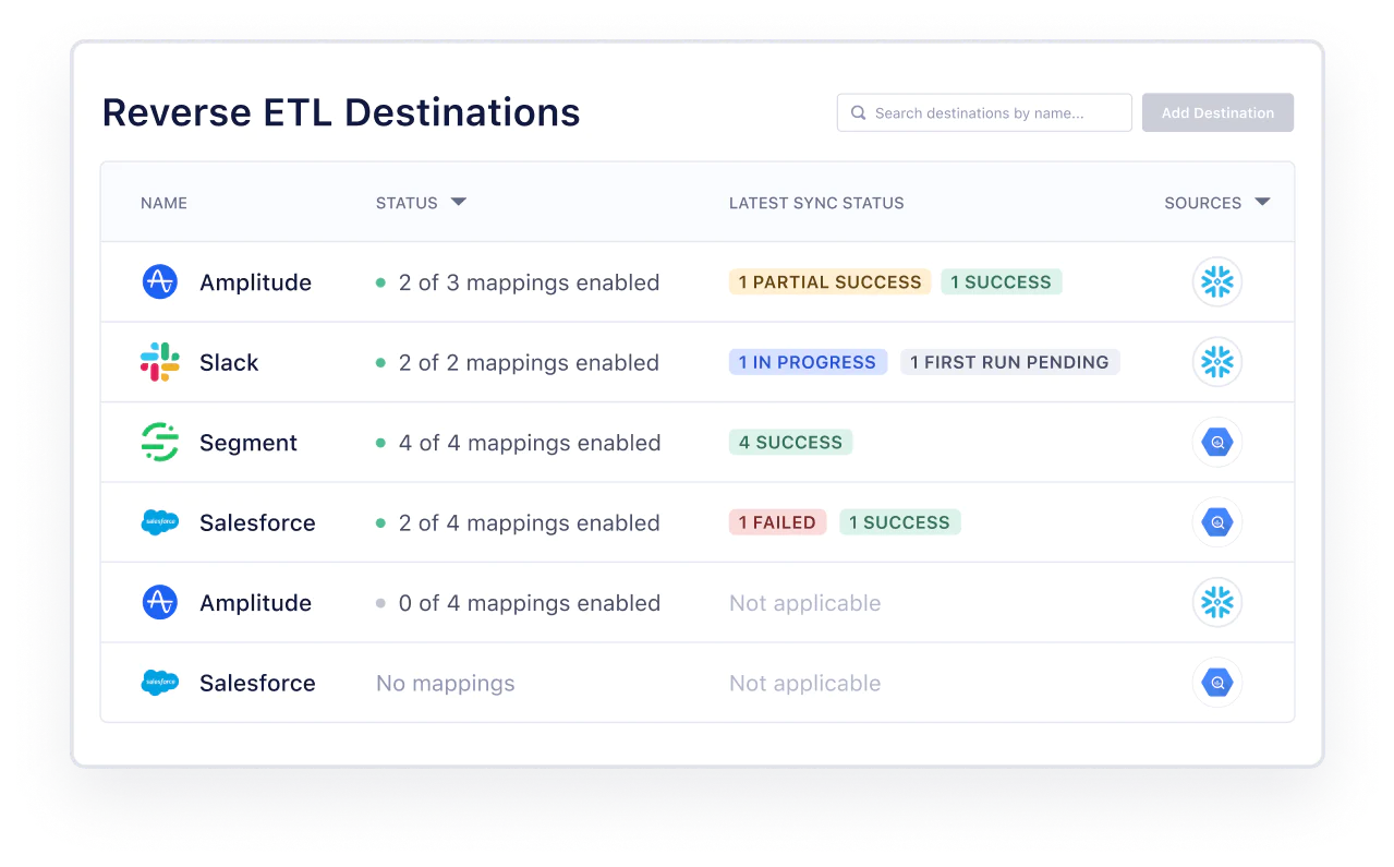 Illustration: Sync data from your warehouse to all your destinations, instantly