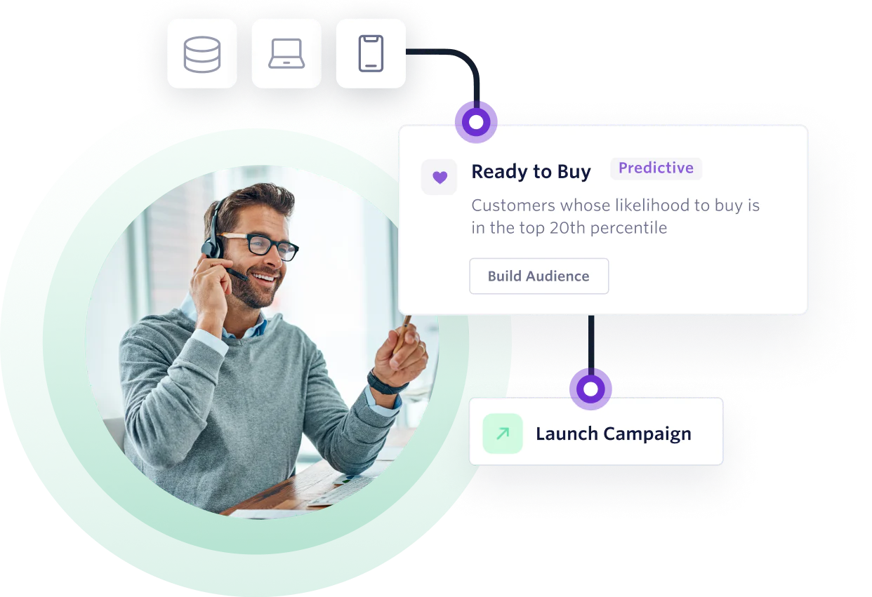 Man on a call with predictive analytics showing customer likelihood to buy and campaign launch options.