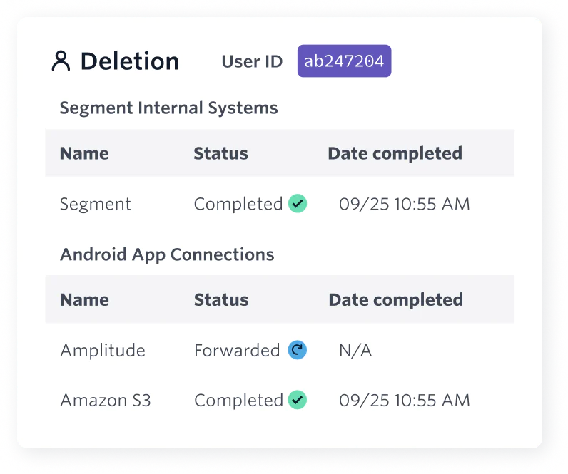 User ID ab247204 data deletion status for Segment and Android App Connections including Amplitude and Amazon S3.