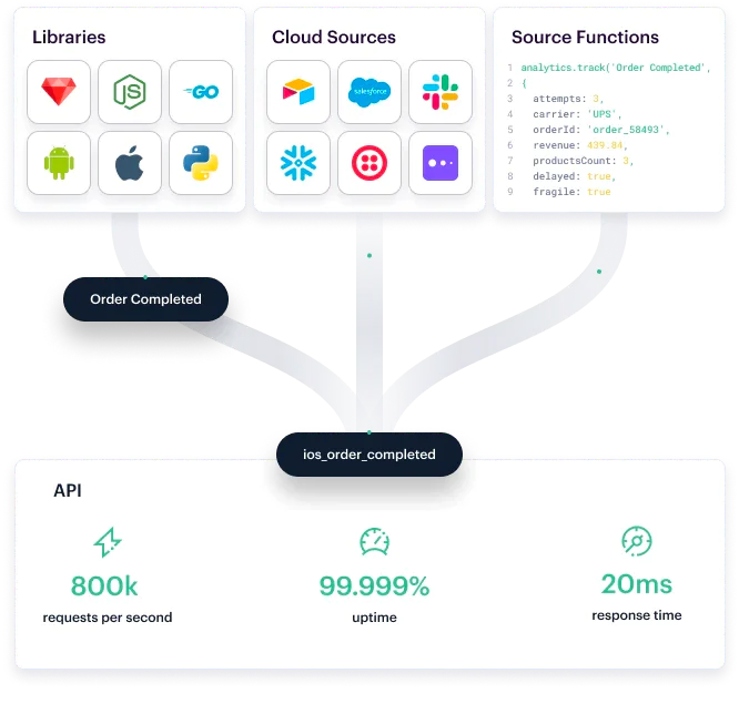segment-infrastructure-connections